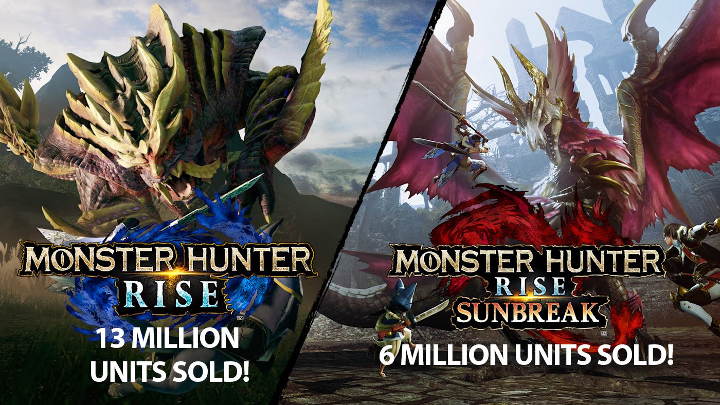 Le spedizioni di Monster Hunter Rise e le vendite digitali superano i 13 milioni, l'espansione Monster Hunter Rise: Sunbreak supera i sei milioni