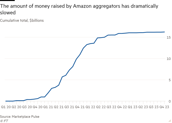 Il grafico a linee del totale cumulativo, miliardi di dollari, mostra che la quantità di denaro raccolta dagli aggregatori di Amazon è notevolmente rallentata