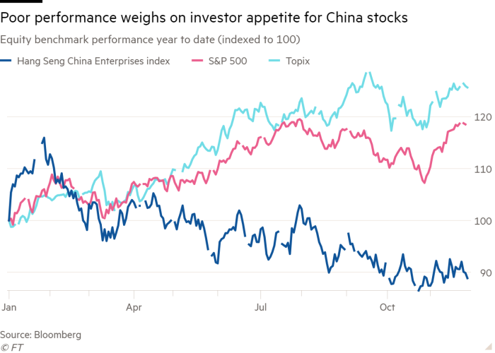 Grafico lineare della performance del benchmark azionario da inizio anno (indicizzato a 100) che mostra che la scarsa performance pesa sulla propensione degli investitori per le azioni cinesi