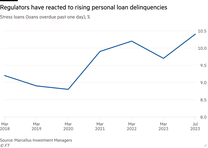 Grafico a linee dei prestiti stress (prestiti scaduti da un giorno), percentuale che mostra che le autorità di regolamentazione hanno reagito all'aumento delle insolvenze sui prestiti personali