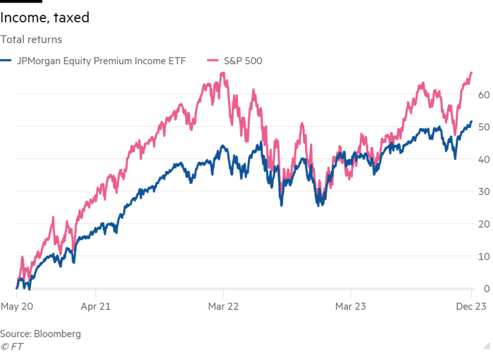 Grafico a linee dei rendimenti totali che mostra il reddito tassato
