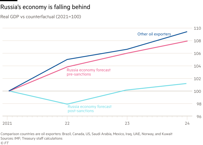 L’economia russa è in ritardo