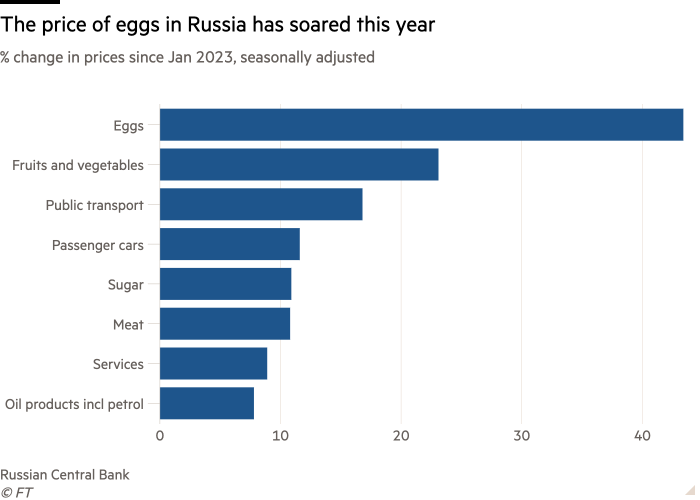 Grafico a barre della variazione percentuale dei prezzi da gennaio 2023, destagionalizzata che mostra che il prezzo delle uova in Russia è aumentato vertiginosamente quest'anno