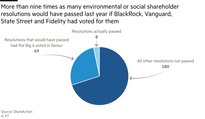 Azionista ambientale o sociale