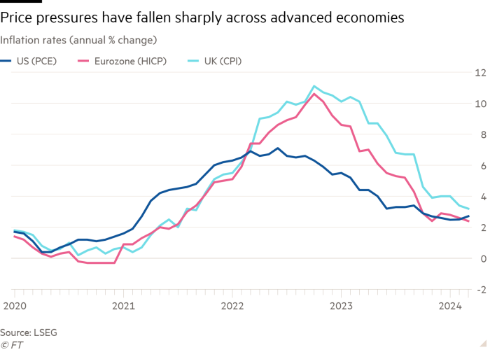 Grafico a linee dei tassi di inflazione (variazione percentuale annua) che mostra che le pressioni sui prezzi sono diminuite drasticamente nelle economie avanzate