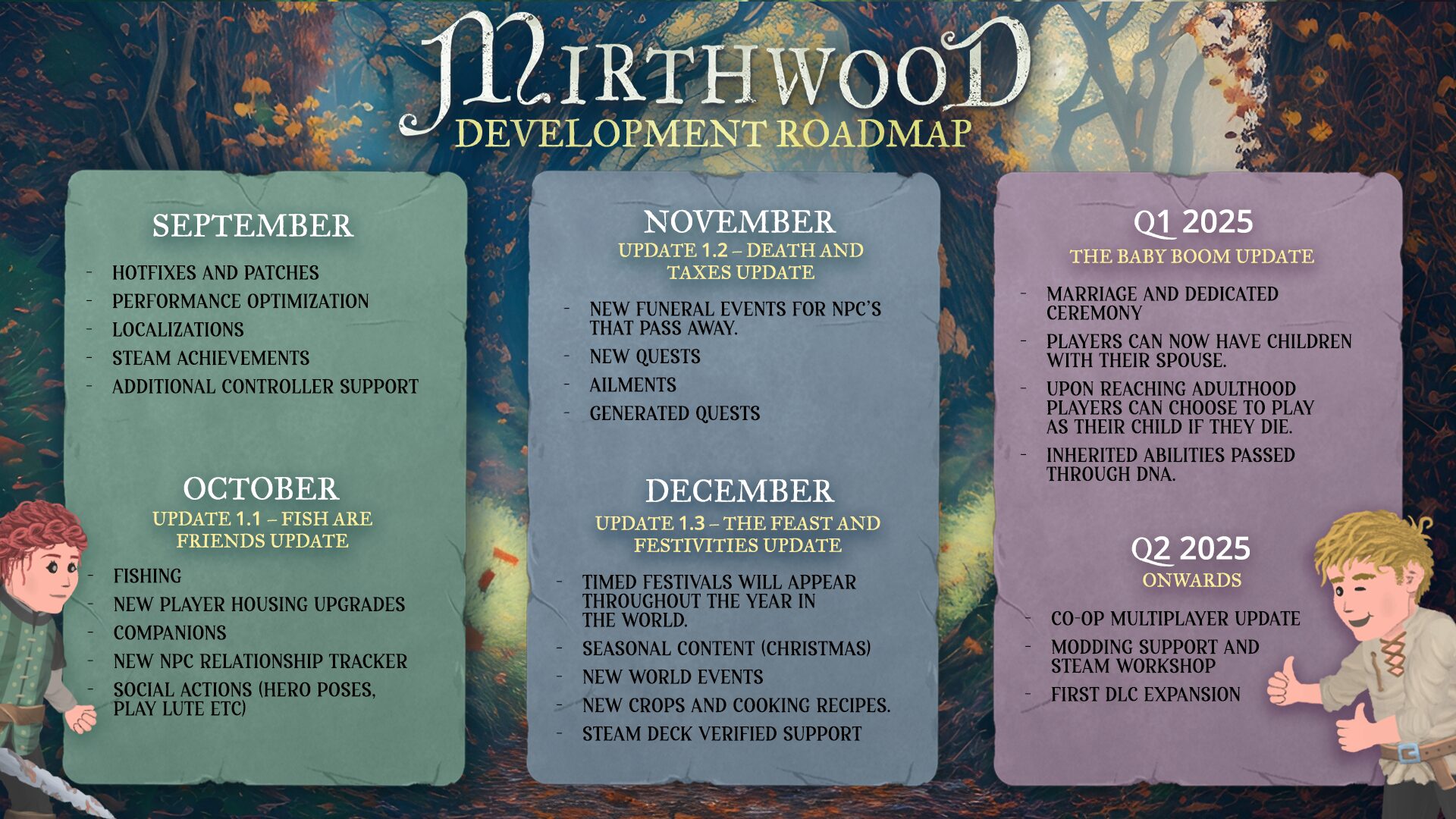 Annunciata la roadmap di sviluppo di Mirthwood