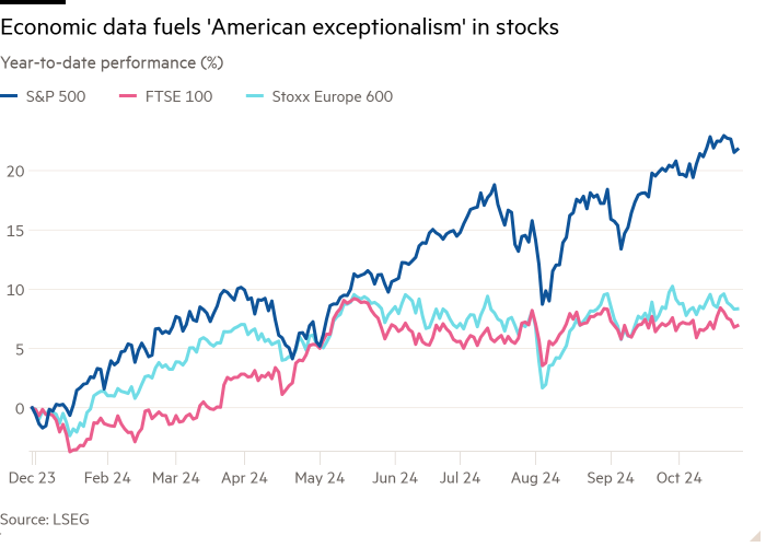 Grafico a linee della performance da inizio anno (%) di S&P 500, FTSE 100 e Stoxx Europe 600, che mostra che i dati economici hanno alimentato l'
