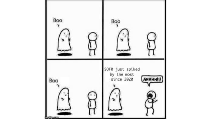 Si sta preparando una ripetizione della crisi dei pronti contro termine del 2019?