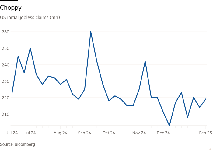 Grafico di linea delle richieste iniziali di lavoro iniziale (MN) che mostrano
