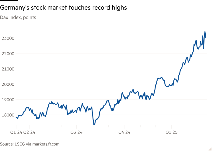 Grafico delle linee dell'indice DAX, punti che mostrano il mercato azionario tedesco tocca i massimi record