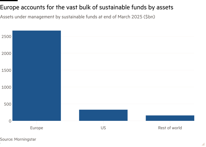 Grafico delle colonne di attività sottoposte a gestione da parte di fondi sostenibili alla fine di marzo 2025 ($ BN) che mostra l'Europa conti per la vasta maggior parte dei fondi sostenibili da parte delle attività
