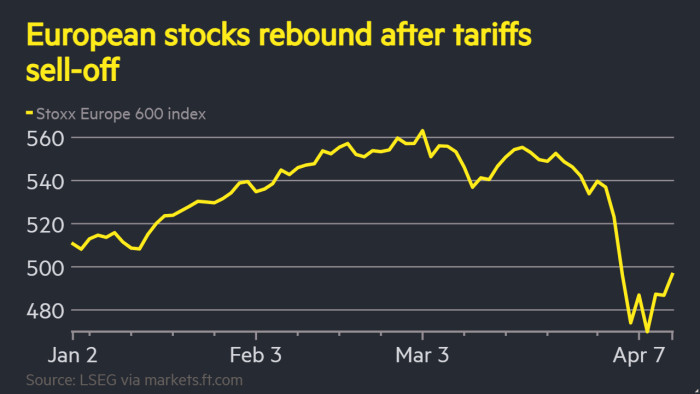 Azioni globali sollevate da noi recupera per le tariffe tecnologiche di Trump