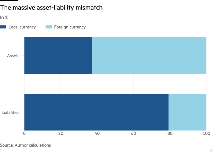 Grafico a barre di in % che mostra la massiccia discrepanza di responsabilità patrimoniale