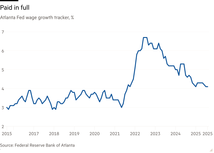 Grafico a linea di Atlanta Fed Wage Growth Tracker, % che mostra pagato per intero