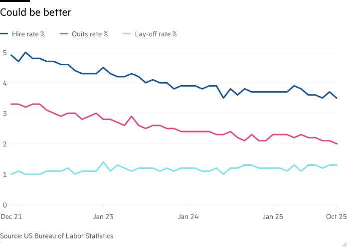 Il grafico a linee della visualizzazione potrebbe essere migliore