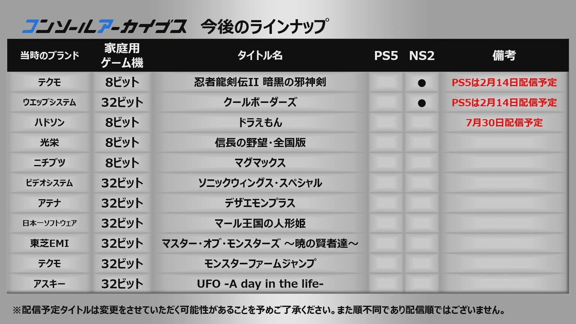 Annunciata la formazione iniziale di Console Archives