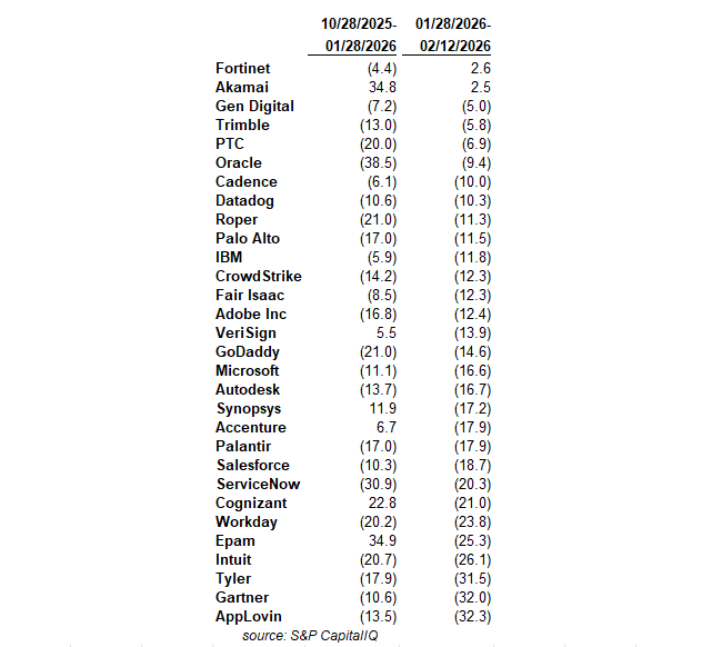 rendimento del prezzo dei componenti del sottoindice 