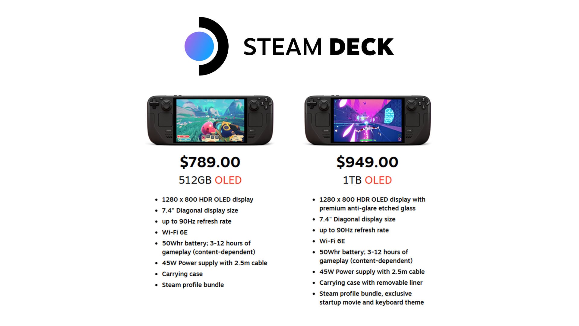 Annunciato l'aumento di prezzo degli OLED Steam Deck